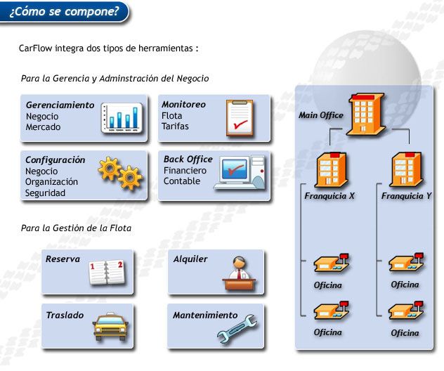 02-como-se-compone